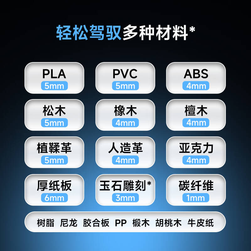 HOZO 01 无线超声波切割刀 超切大师系列超声波切割刀 手持电磨打磨机电动工具 六合一/套 计价单位:套 HOZO 01 无线超声波切割刀 超切大师系列超声波切割刀 手持电磨打磨机电动工具 六合一/套 计价单位:套