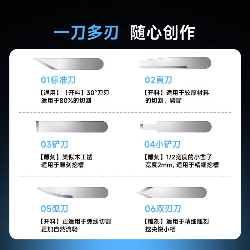 HOZO 01 无线超声波切割刀 超切大师系列超声波切割刀 手持电磨打磨机电动工具 六合一/套 计价单位:套 HOZO 01 无线超声波切割刀 超切大师系列超声波切割刀 手持电磨打磨机电动工具 六合一/套 计价单位:套