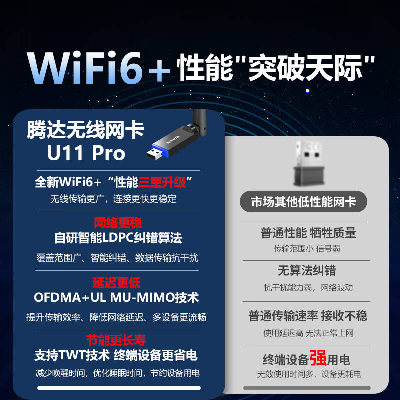 腾达 AX900免驱 usb无线网卡wifi6 双频5g 计价单位:个 腾达 AX900免驱 usb无线网卡wifi6 双频5g 计价单位:个