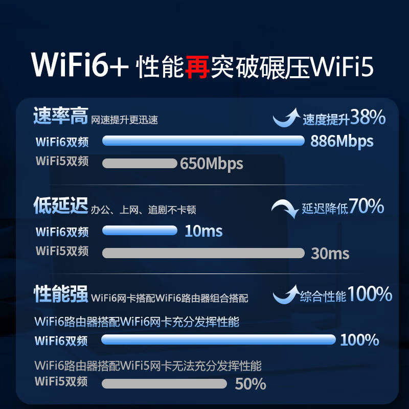 腾达 AX900免驱 usb无线网卡wifi6 双频5g 计价单位:个 腾达 AX900免驱 usb无线网卡wifi6 双频5g 计价单位:个